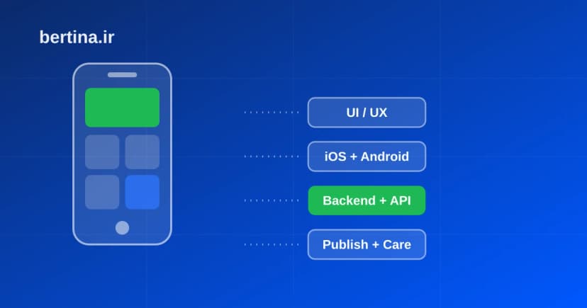 هزینه ساخت اپلیکیشن — تجزیهٔ اجزای هزینه از UI/UX تا بک‌اند و انتشار