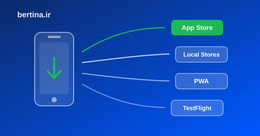 انتشار اپلیکیشن iOS در ایران — چهار مسیر از اپ‌استور رسمی تا PWA