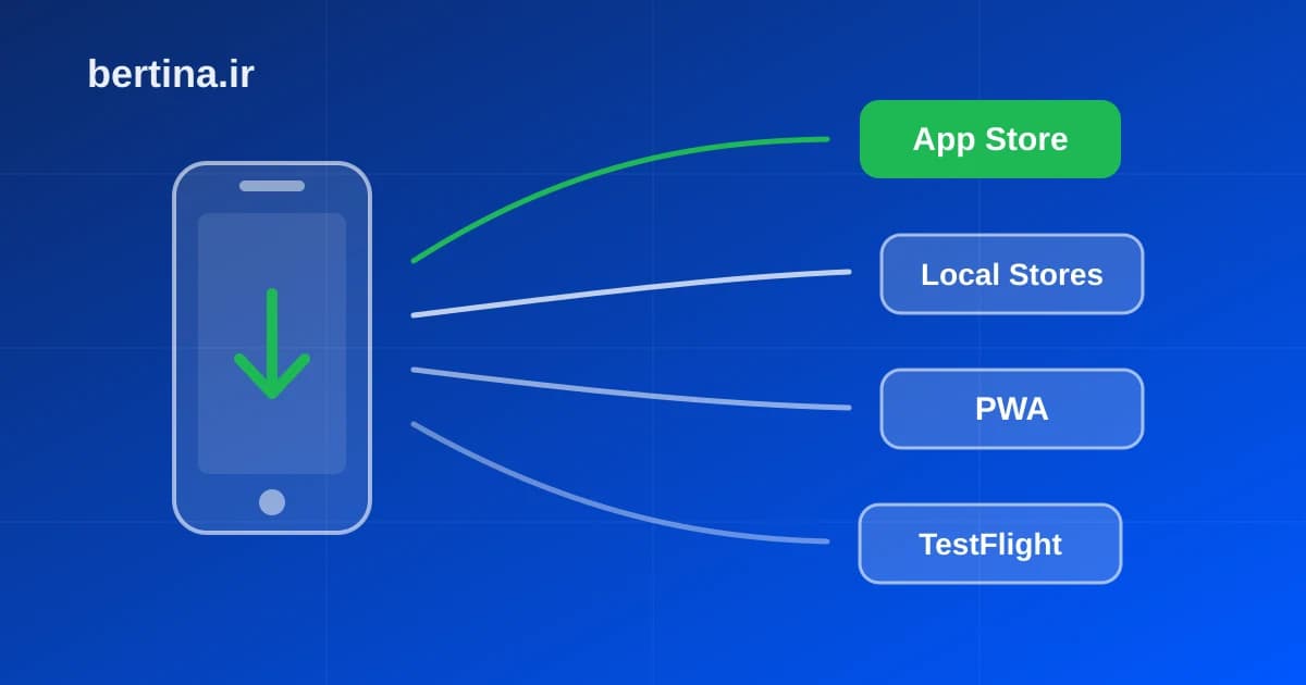 انتشار اپلیکیشن iOS در ایران — چهار مسیر از اپ‌استور رسمی تا PWA